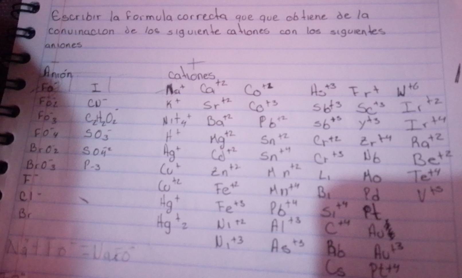 Escribir la formula correcta goe gue obfiene de la
convinacion de los siguiente callones con los siguientes
aniones

Amon caliones
F_0
I
Na^+ Ca^(+2) Co^(+1) 45^(s+3) F_(tau)^t^(t) W^(+6)
Foverline F_0^2 CD^-
k^+ Sr^(+2) Co^(+3) 5b^(t3) 5c^(+3) I_1+2
Fo_3 C_zH_2O_2^(-
N_1)+4^+ Ba^(+2) Pb^(+2) 5b^(+5) y^(43) Ir^(+4)
FO^-_4 SO^-_3
H^+ Mg^(+2) Sn^(+2) Cr^(+z) 2r^(+4) Ra^(+2)
BrOz S04^2
BrO_3^(- P_-3)
Ag^+ Cd^(+2) Sn^(+4) Cr^(+s) N6 Be^(+z)
Cu^+ Zn^(+2) Mn^(+2) L_1
F^-
Cu^(+2)
Ho Te^(+4)
c1-
Fe^(+2) Mn^(+4) B_1 Pd
V^(+5)
2
Hg^+
Fe^(+3) Pb^(+4) 51^(+4) P
Hg^+2 N1^(+2) A1^(+3) C^(+4) (2)  1/t 
A 1 +FO^-=UaEO^0^-
N_1+3 As^(+3) B_b Au^(13)
6 Pt+y