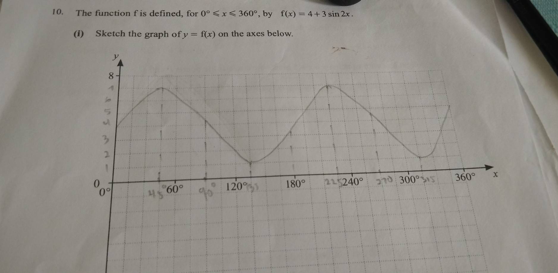 The function f is defined, for 0°≤slant x≤slant 360° , by f(x)=4+3sin 2x.
(i) Sketch the graph of y=f(x) on the axes below.