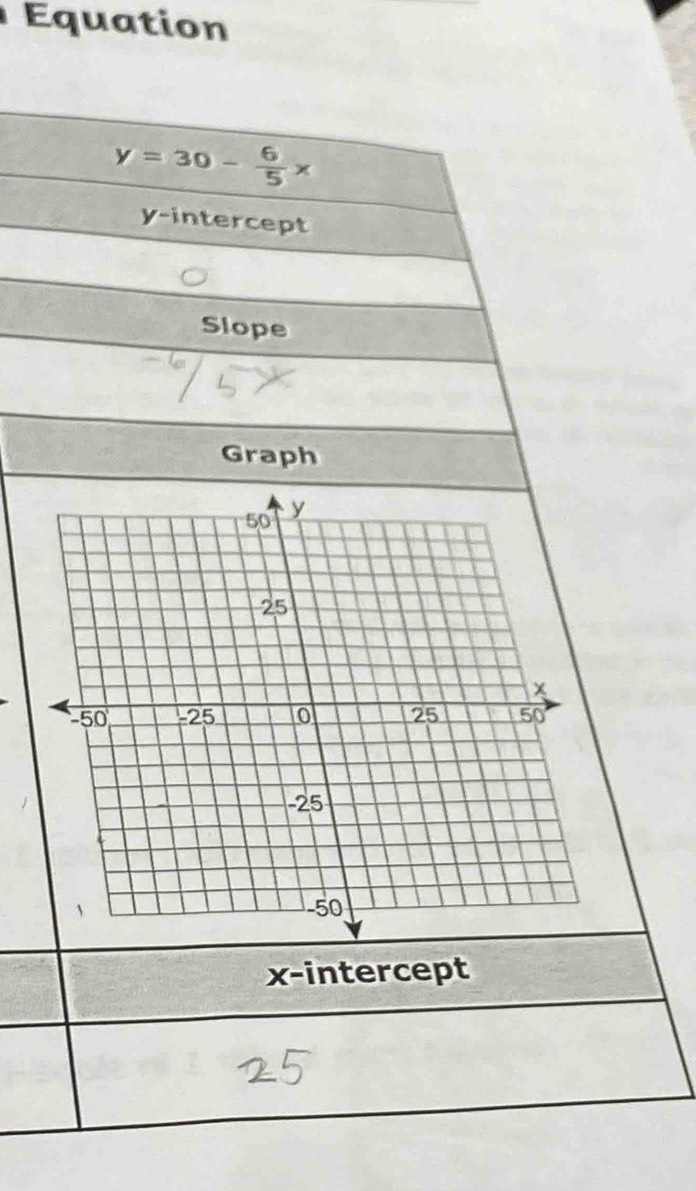 Equation
y=30- 6/5 x
y-intercept
Slope
Graph
x-intercept