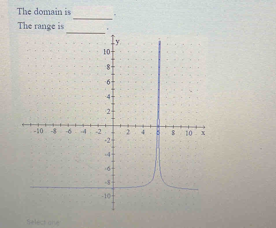 The domain is 
_' 
The range is 
Select ahe