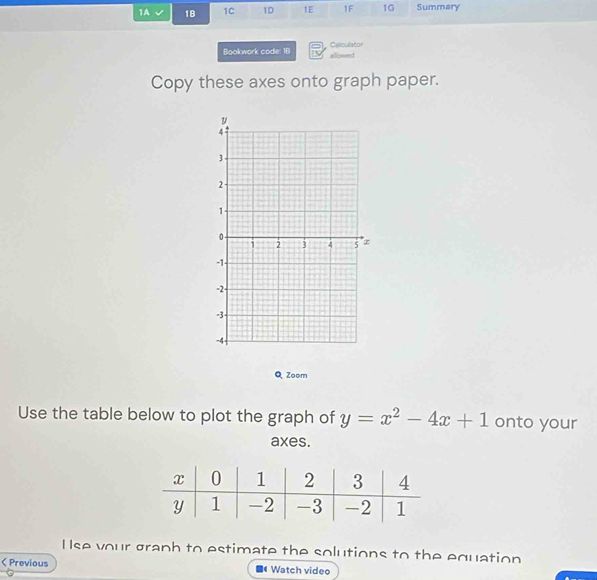 1A 1B 1C 1D 1E 1F 1G Summary 
Calculator 
Bookwork code: 1B allowed 
Copy these axes onto graph paper.
y
4
3
2
1
0 -
1 2 3 4 5 * x
-1
-2 -
-3
-4
Q Zoom 
Use the table below to plot the graph of y=x^2-4x+1 onto your 
axes. 
Use your graph to estimate the solutions to the equation 
< Previous Watch video