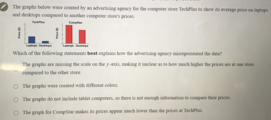 The graphs below were created by an advertising agency for the computer store TechPlus to show its average price on laptops
and desktops compared to another computer store's prices.
TechPlus 
Laptops Desktops 
Which of the following statements best explains how the advertising agency misrepresented the data?
The graphs are missing the scale on the y-axis, making it unclear as to how much higher the prices are at one store
compared to the other store.
The graphs were created with different colors.
The graphs do not include tablet computers, so there is not enough information to compare their prices.
The graph for CompStar makes its prices appear much lower than the prices at TechPlus.