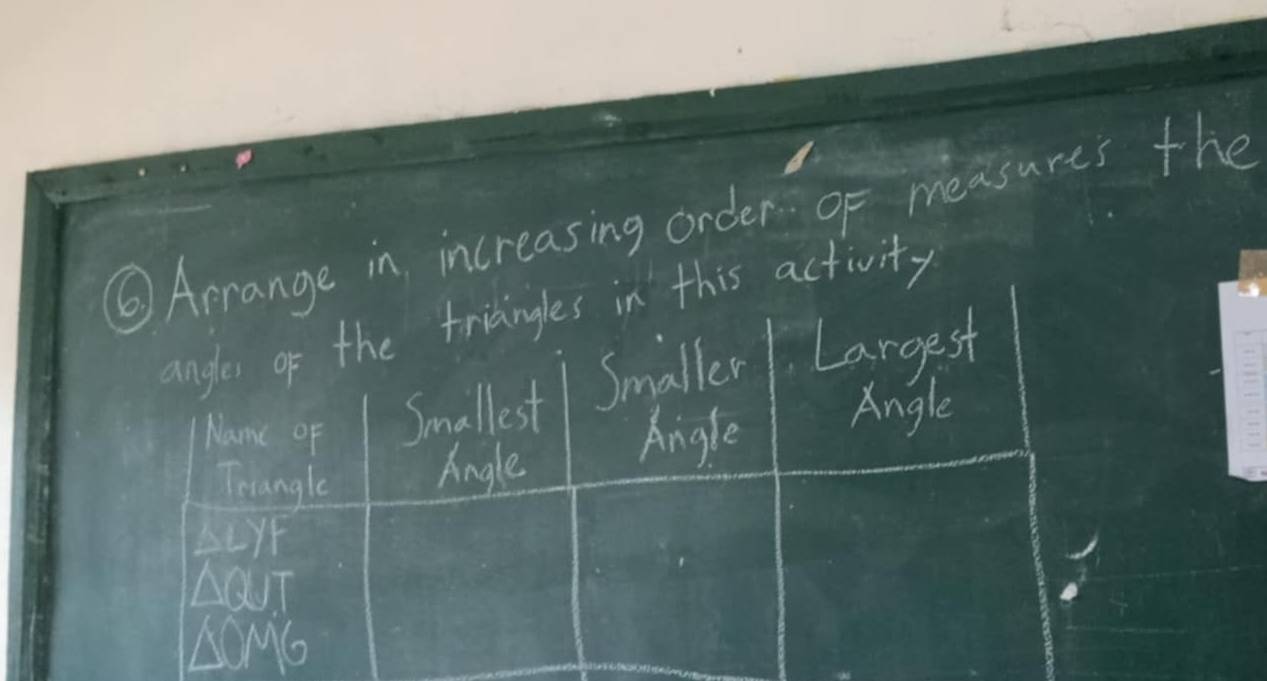 ⑤Arrange in increasing order of measures the 
angler of the tridngles in this activity 
Namc of Smallest Smaller Largest 
Toiangle Angle 
Angle Angle
△ LYP
△ QUT
△ OMG