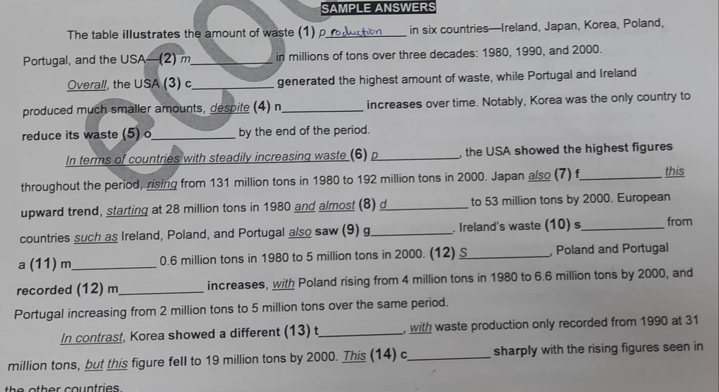 SAMPLE ANSWERS 
The table illustrates the amount of waste (1) p_ in six countries—Ireland, Japan, Korea, Poland, 
Portugal, and the USA—(2) m_ in millions of tons over three decades: 1980, 1990, and 2000. 
Overall, the USA (3) c_ generated the highest amount of waste, while Portugal and Ireland 
produced much smaller amounts, despite (4) n_ increases over time. Notably, Korea was the only country to 
reduce its waste (5) o_ by the end of the period. 
In terms of countries with steadily increasing waste (6) _, the USA showed the highest figures 
throughout the period, rising from 131 million tons in 1980 to 192 million tons in 2000. Japan also (7) f_ this 
upward trend, starting at 28 million tons in 1980 and almost (8) d_ to 53 million tons by 2000. European 
countries such as Ireland, Poland, and Portugal also saw (9) g_ Ireland's waste (10) s_ 
from 
a (11) m_  0.6 million tons in 1980 to 5 million tons in 2000. (12) _, Poland and Portugal 
recorded (12) m_ increases, with Poland rising from 4 million tons in 1980 to 6.6 million tons by 2000, and 
Portugal increasing from 2 million tons to 5 million tons over the same period. 
In contrast, Korea showed a different (13) t_ , with waste production only recorded from 1990 at 31
million tons, but this figure fell to 19 million tons by 2000. This (14) c_ sharply with the rising figures seen in 
th e o t her countries .