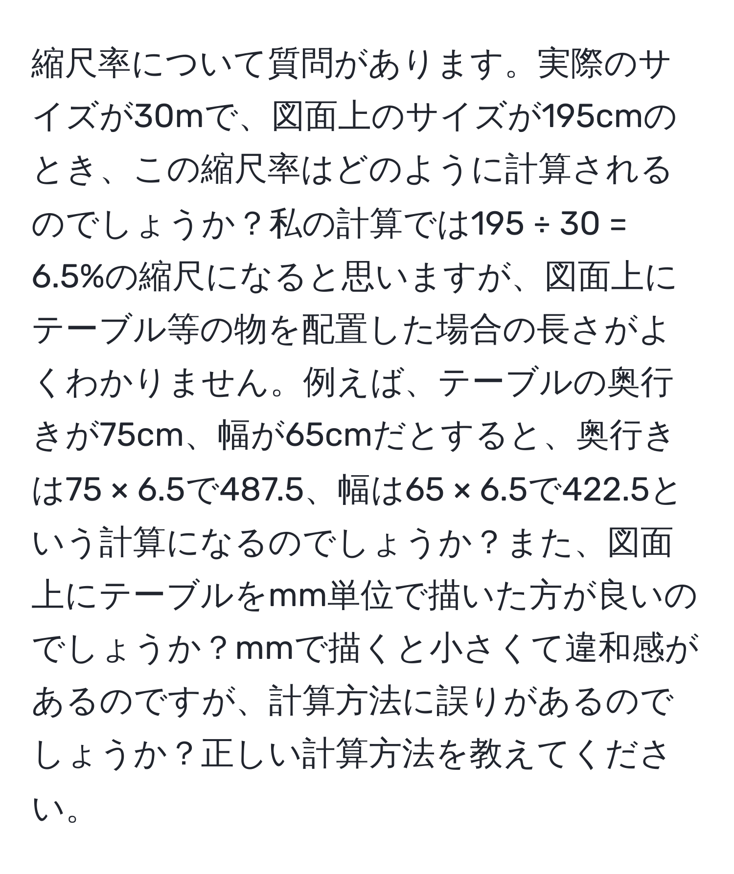 縮尺率について質問があります。実際のサイズが30mで、図面上のサイズが195cmのとき、この縮尺率はどのように計算されるのでしょうか？私の計算では195 ÷ 30 = 6.5%の縮尺になると思いますが、図面上にテーブル等の物を配置した場合の長さがよくわかりません。例えば、テーブルの奥行きが75cm、幅が65cmだとすると、奥行きは75 × 6.5で487.5、幅は65 × 6.5で422.5という計算になるのでしょうか？また、図面上にテーブルをmm単位で描いた方が良いのでしょうか？mmで描くと小さくて違和感があるのですが、計算方法に誤りがあるのでしょうか？正しい計算方法を教えてください。