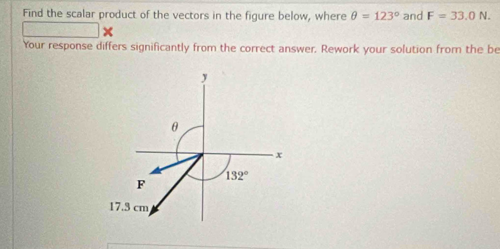 Find the scalar product of the vectors in the figure below, where θ =123° and F=33.0N.
Your response differs significantly from the correct answer. Rework your solution from the be