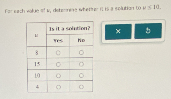 For each value of u, determine whether it is a solution to u≤ 10. 
×