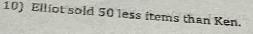 Elliot sold 50 less items than Ken.