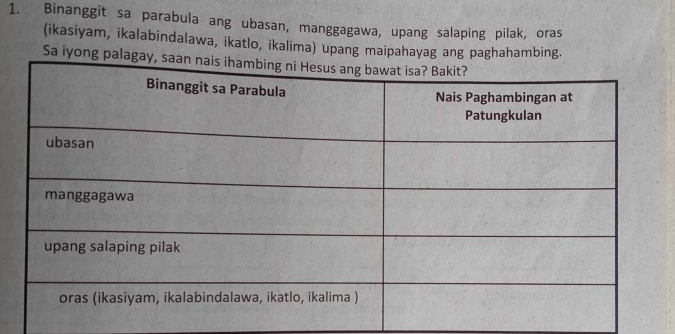 Binanggit sa parabula ang ubasan, manggagawa, upang salaping pilak, oras 
(ikasiyam, ikalabindalawa, ikatlo, ikalima) upang maipahayag ang paghahambing. 
Sa iyong pala