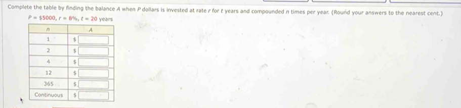 Complete the table by finding the balance A when P dollars is invested at rate r for t years and compounded n times per year. (Round your answers to the nearest cent.)
P=$5000,r=8% ,t=20 years