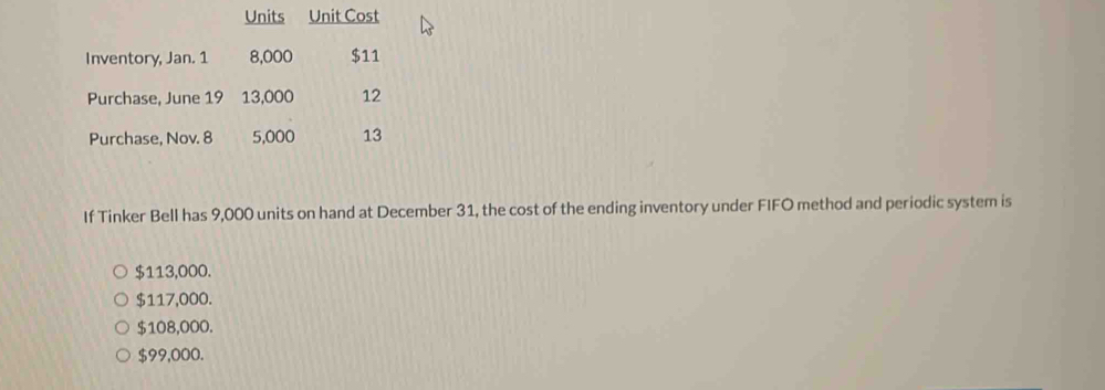 Units Unit Cost
Inventory, Jan. 1 8,000 $11
Purchase, June 19 13,000 12
Purchase, Nov. 8 5,000 13
If Tinker Bell has 9,000 units on hand at December 31, the cost of the ending inventory under FIFO method and periodic system is
$113,000.
$117,000.
$108,000.
$99,000.