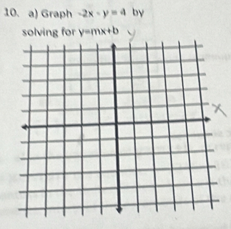 Graph -2x-y=4 by
solving for y=mx+b