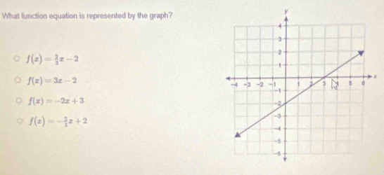 What function equation is represented by the graph?
f(x)= 2/3 x-2
f(x)=3x-2
x
f(x)=-2x+3
f(x)=- 2/3 x+2