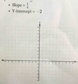 Slope = 1/4 
Y-intercept =-2