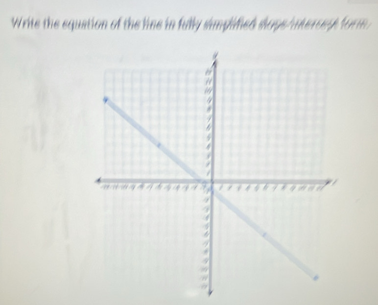 Write the equation of the line in fully simpiied shops intersed form