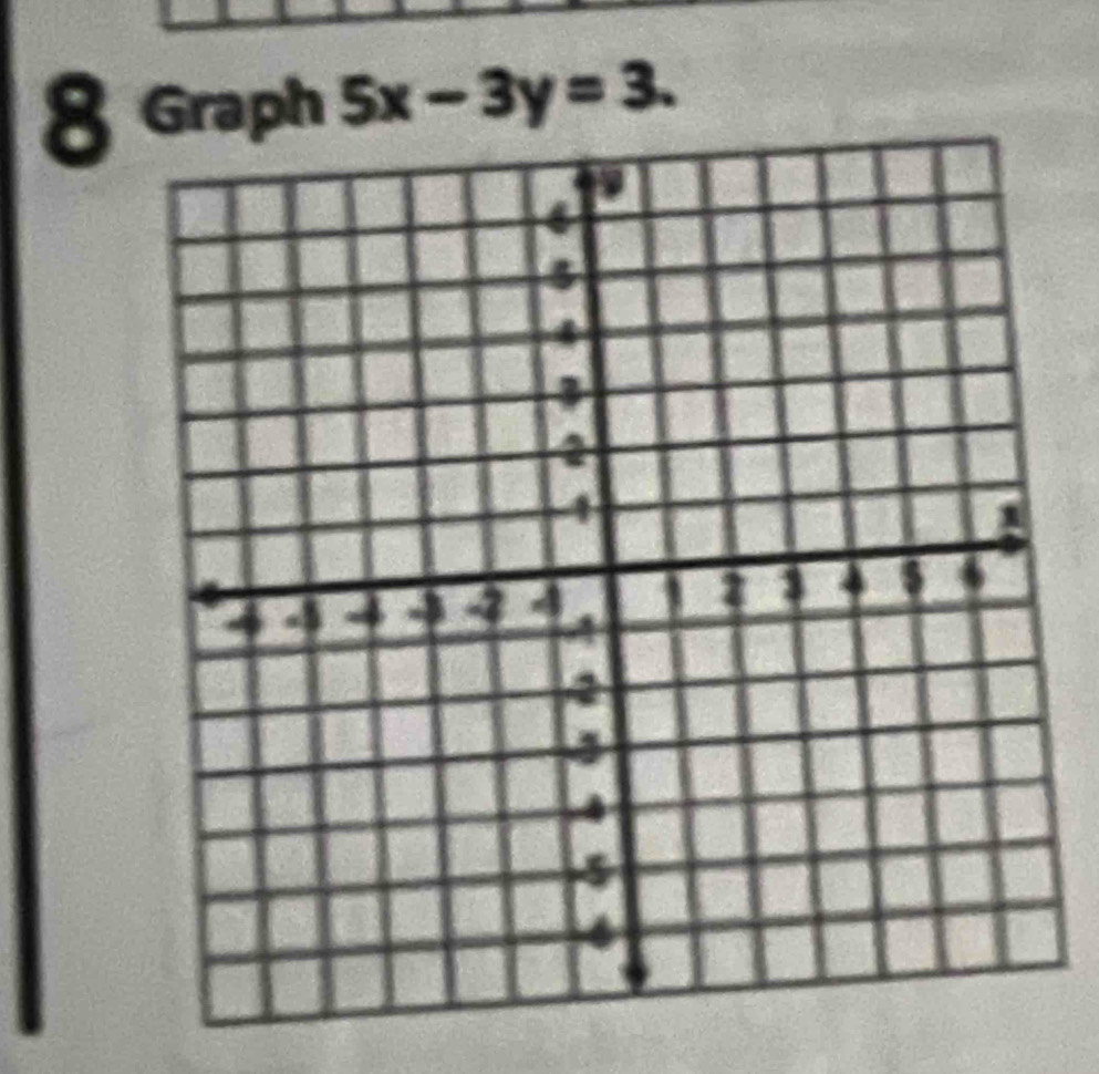 Graph 5x-3y=3.