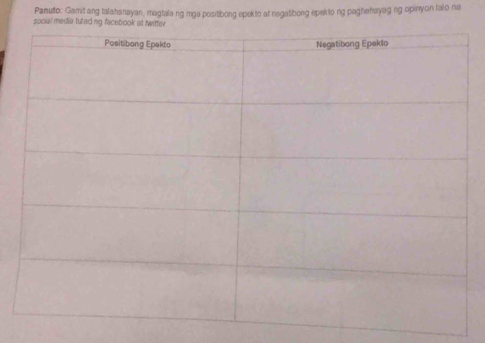 Panuto: Gamit ang talahanayan, magtala ng mga positibong epekto at negatibong epekto ng paghahayag ng opinyon lalo na 
social media tuladin