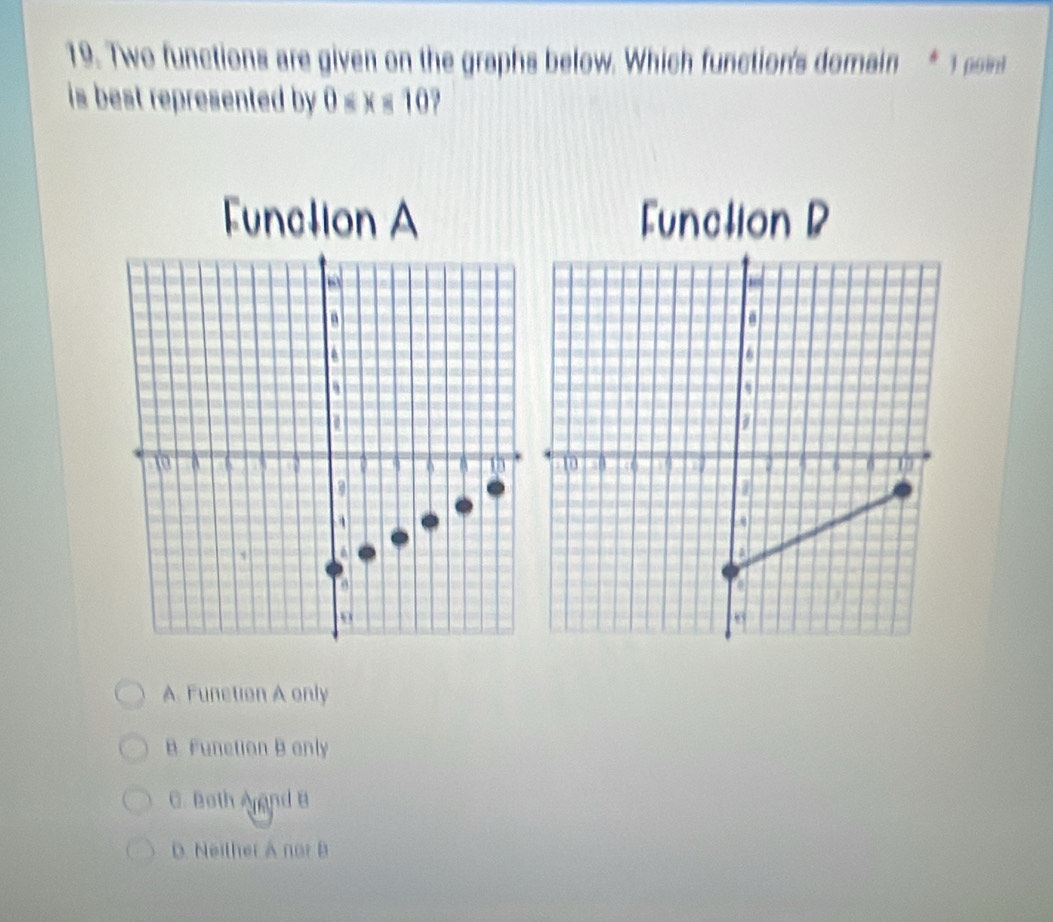 Two functions are given on the graphs below. Which function's domain * 1 point
is best represented by . 0
Function AFunction B
A. Function A only
B. Function B anly
C. Both Aand B
D. Neither A nor B