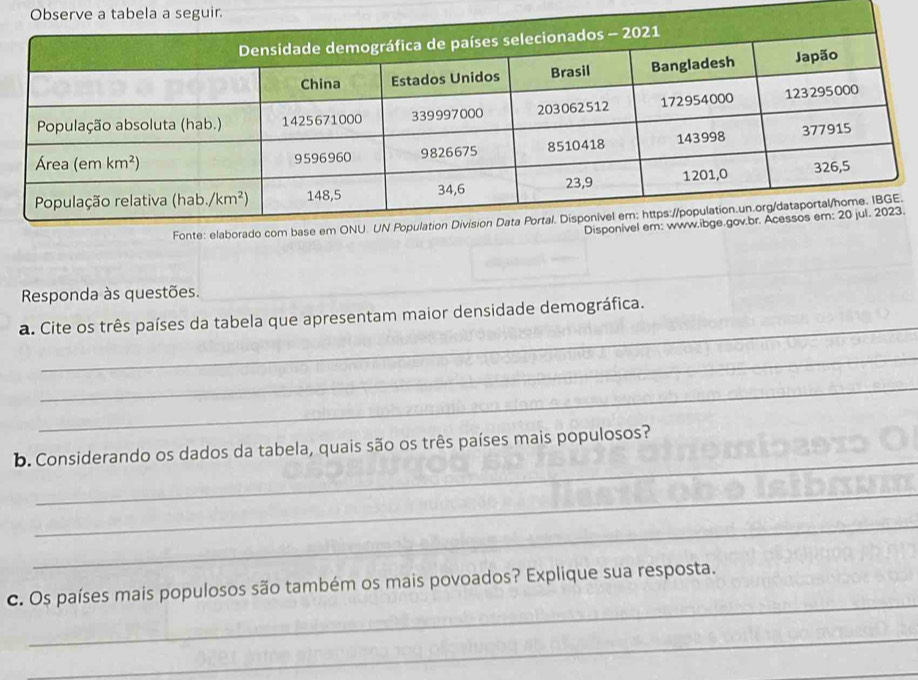 a segui
Responda às questões.
_
a. Cite os três países da tabela que apresentam maior densidade demográfica.
_
_
_
b. Considerando os dados da tabela, quais são os três países mais populosos?
_
_
_
c. Os países mais populosos são também os mais povoados? Explique sua resposta.
_