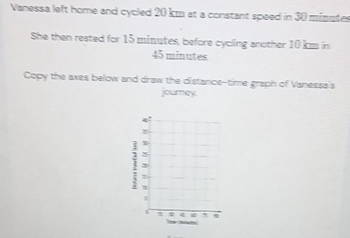 Vanessa left home and cycled 20 km at a constant speed in 30 minutes
She then rested for 15 minutes, before cycling another 10 kmm in
45 minutes
Copy the axes below and draw the distance-time graph of Vanessa's 
journey.