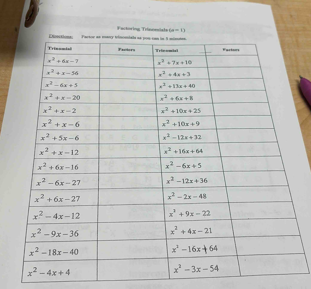 Factoring Trinomials (a=1)