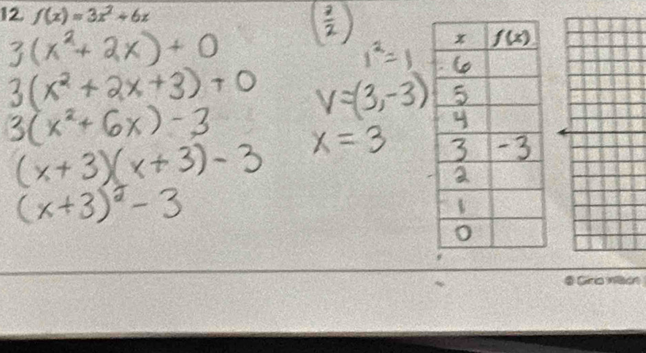 f(x)=3x^2+6x