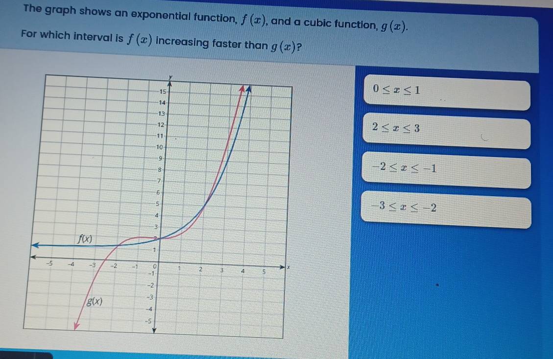 The graph shows an exponential function, f(x) , and a cubic function, g(x).
For which interval is f(x) increasing faster than g(x) ?
0≤ x≤ 1
2≤ x≤ 3
-2≤ x≤ -1
-3≤ x≤ -2