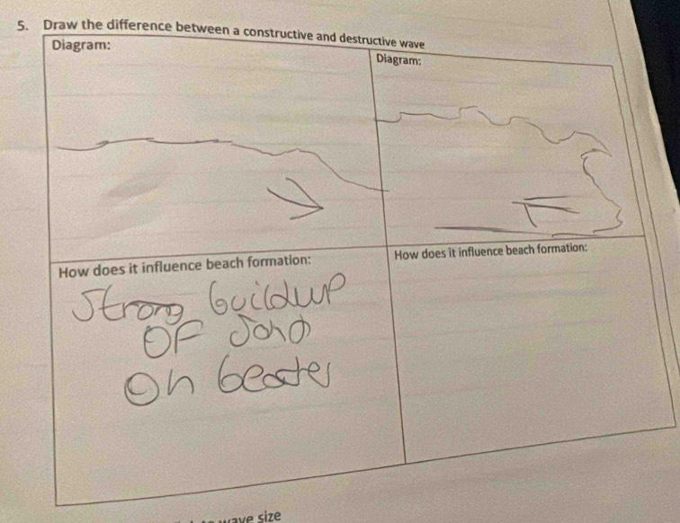 Solved: Draw the difference between a constructive and destructive wave ...