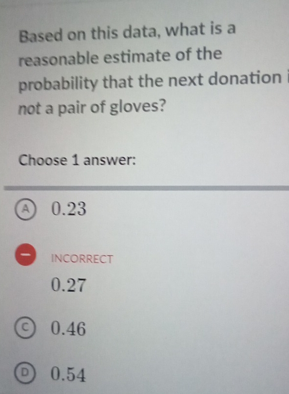 Based on this data, what is a
reasonable estimate of the
probability that the next donation
not a pair of gloves?
Choose 1 answer:
④ 0.23
INCORRECT
0.27
© 0.46
0.54