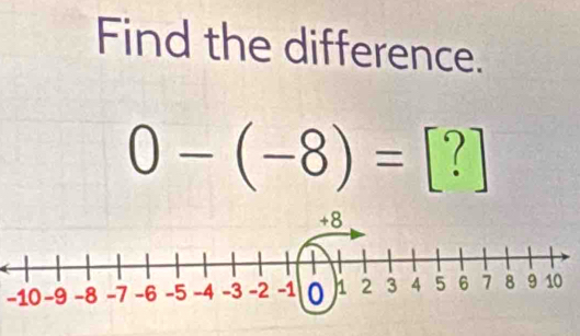 Find the difference.
0-(-8)=[?]
-10