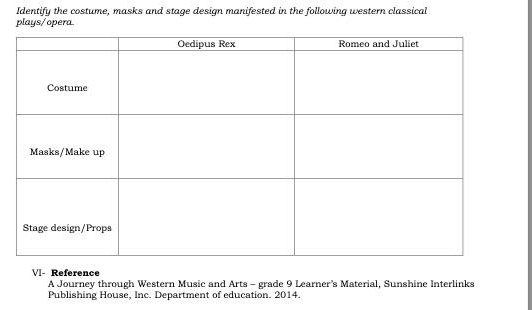 Identify the costume, masks and stage design manifested in the following western classical 
plays/opera. 
VI- Reference 
A Journey through Western Music and Arts - grade 9 Learner's Material, Sunshine Interlinks 
Publishing House, Inc. Department of education. 2014.