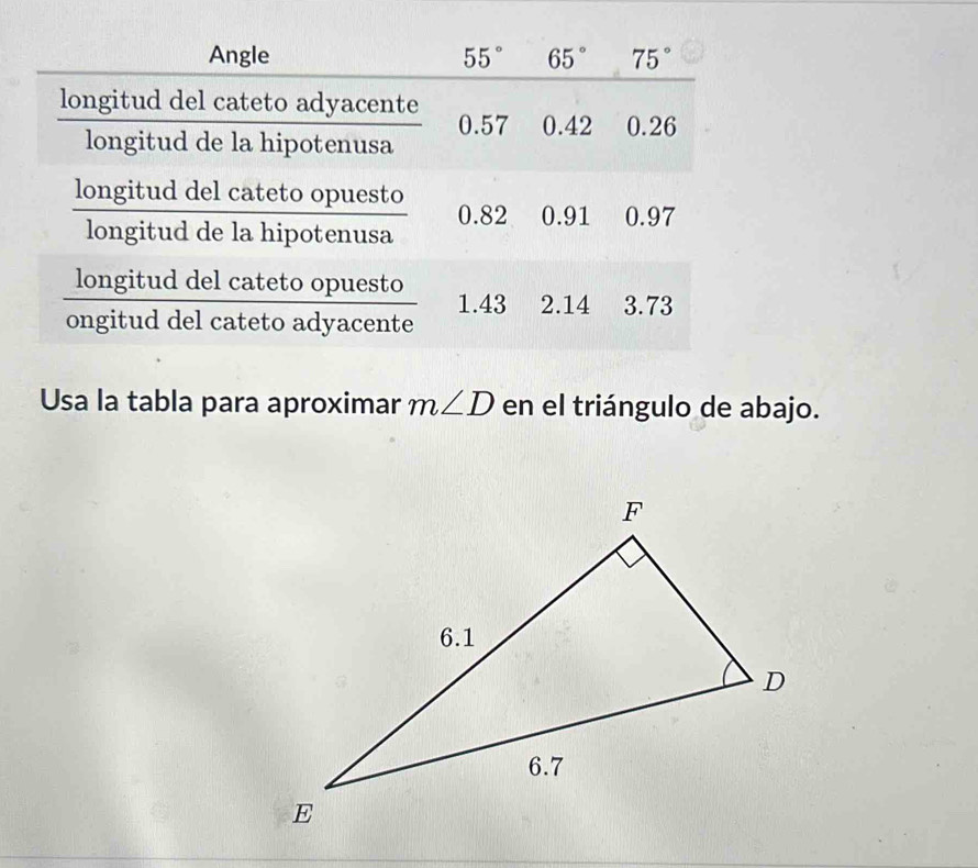 Usa la tabla para aproximar m∠ D en el triángulo de abajo.