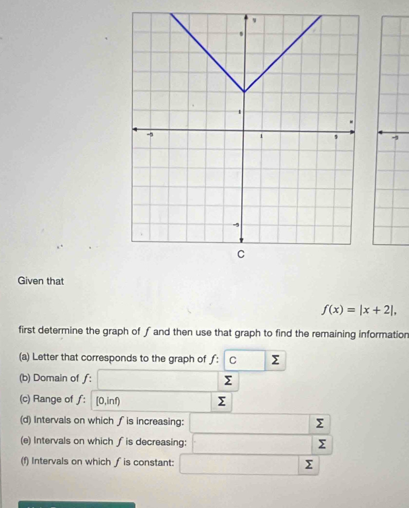 Given that
f(x)=|x+2|, 
first determine the graph of f and then use that graph to find the remaining information 
(a) Letter that corresponds to the graph of ƒ: C Σ
(b) Domain of ƒ: Σ
(c) Range of ƒ: [0,inf) Σ
(d) Intervals on which f is increasing: Σ
(e) Intervals on which ∫ is decreasing: Σ
(f) Intervals on which ƒis constant: Σ