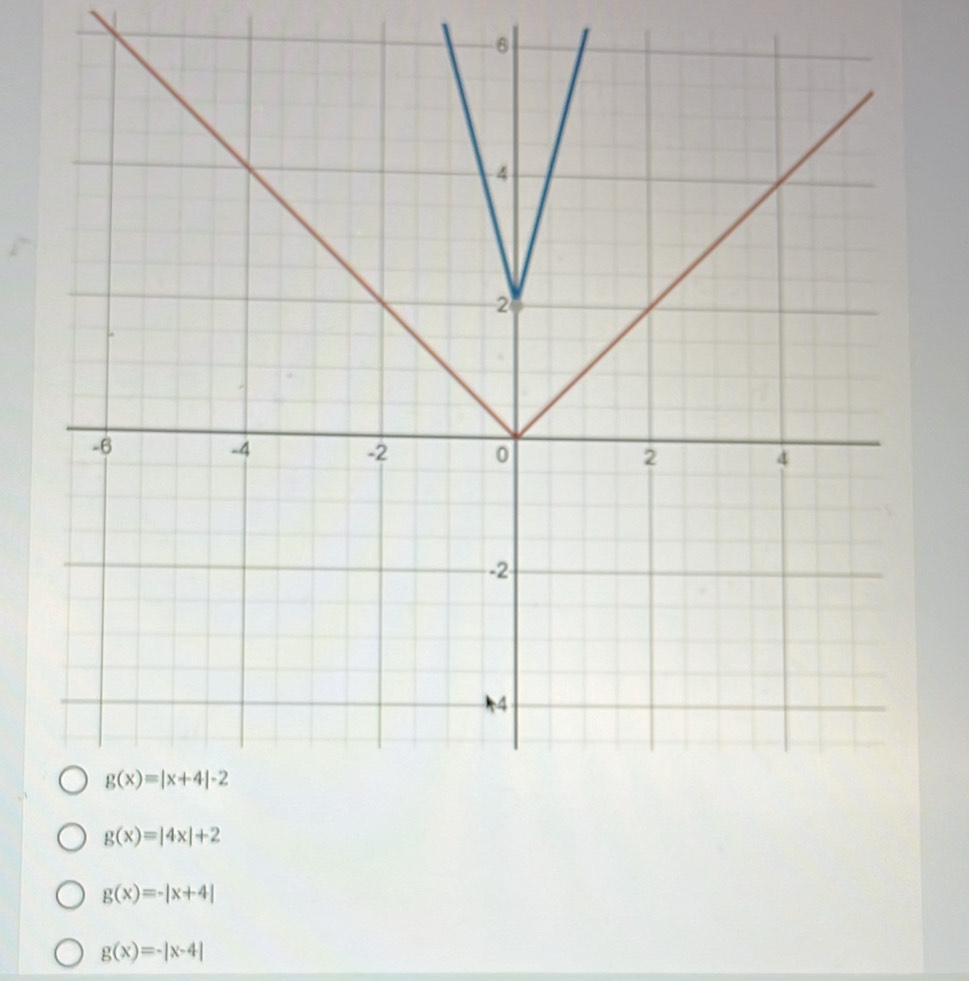 6
g(x)=-|x+4|
g(x)=-|x-4|