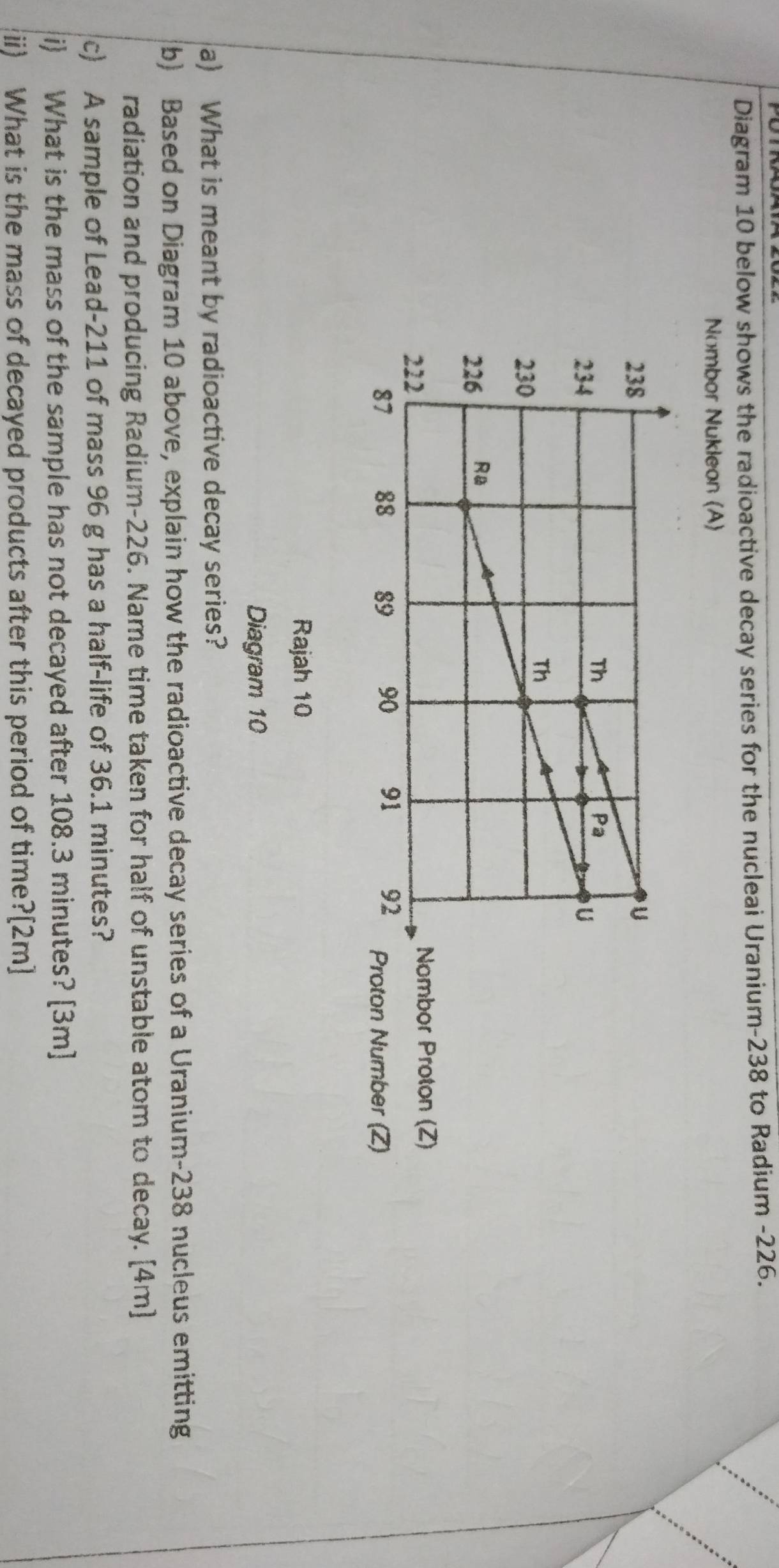 Diagram 10 below shows the radioactive decay series for the nucleai Uranium-238 to Radium -226.
Nombor Nukleon (A)
Rajah 10
Diagram 10
a) What is meant by radioactive decay series?
b) Based on Diagram 10 above, explain how the radioactive decay series of a Uranium-238 nucleus emitting
radiation and producing Radium-226. Name time taken for half of unstable atom to decay. [4m]
c) A sample of Lead-211 of mass 96 g has a half-life of 36.1 minutes?
i) What is the mass of the sample has not decayed after 108.3 minutes? [3m]
(ii) What is the mass of decayed products after this period of time?[2m]