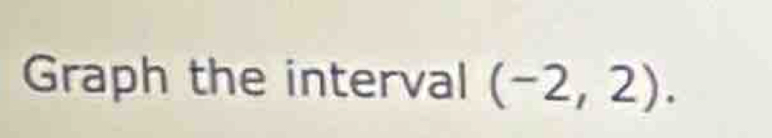 Graph the interval (-2,2).