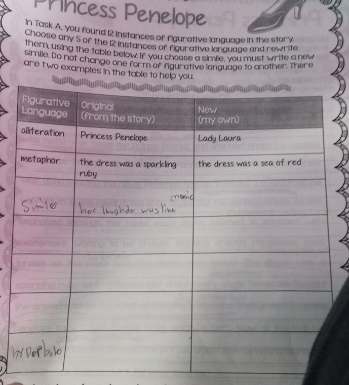 PrIhcess Penelope 
In Task A, you found 12 instances of figurative language in the story. 
Choose any 5 of the 12 instances of figurative language and rewrite 
them, using the table below. If you choose a simile, you must write a new 
simile. Do not change one form of figurative language to another. There 
are two examples in the table to help you.