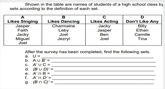 Shown in the table are names of students of a high school class by 
sets according to the definition of each set. 
After the survey has been completed, find the following sets. 
a. U= _ 
b. A∪ B'= _ 
C. A'∪ C= _ 
d. (B∪ D)'= _ 
e. A'∩ B=
_ 
f. A'∩ D'= _ 
g. (B∩ C)'= _