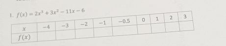 f(x)=2x^3+3x^2-11x-6