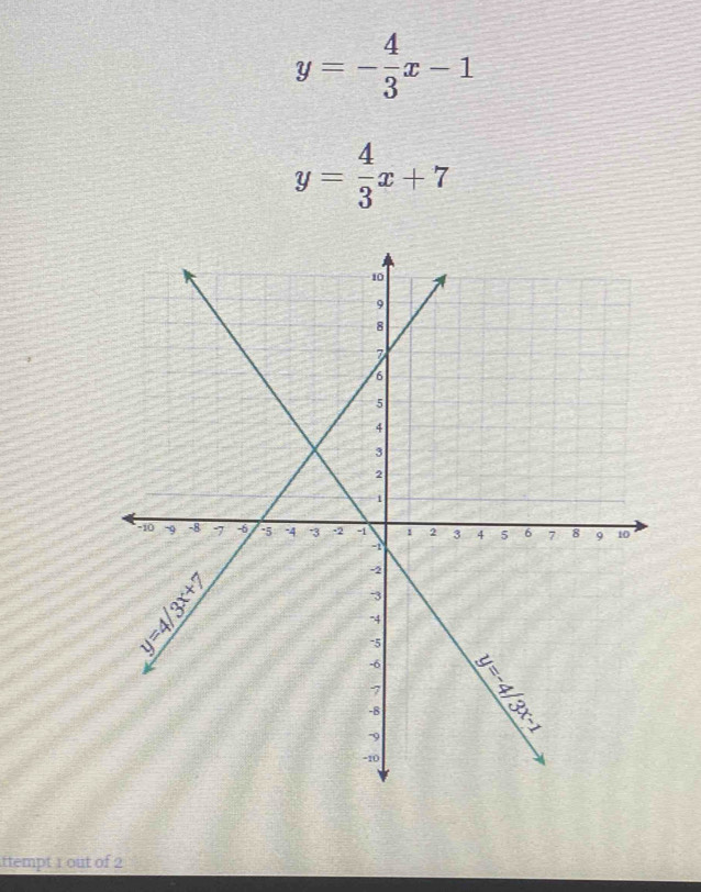 y=- 4/3 x-1
y= 4/3 x+7
ttempt 1 out of 2