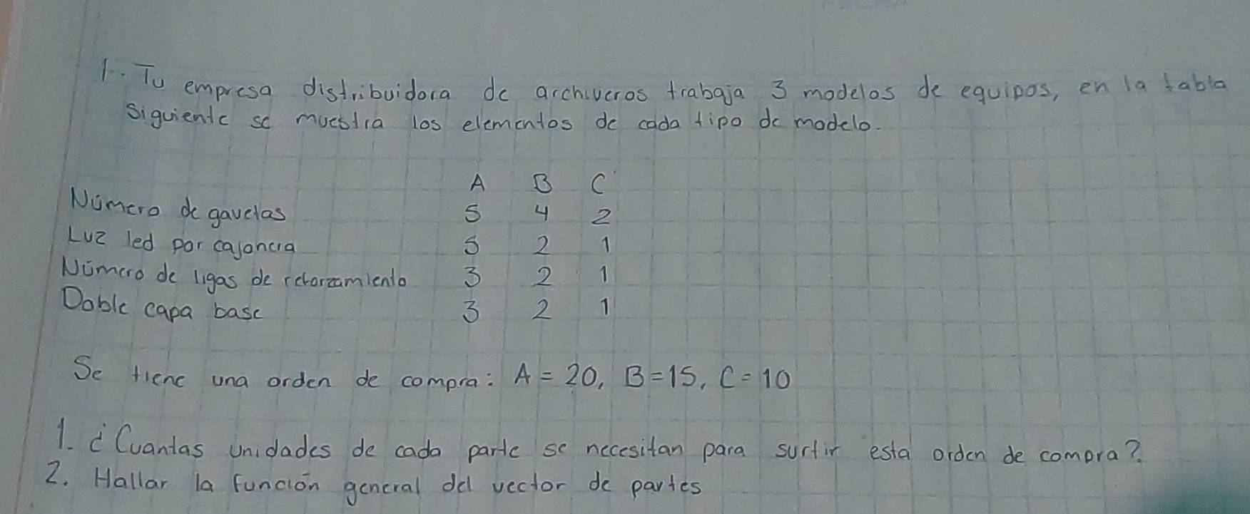 To empresa distribuidora do archiveros trabqja 3 modelos de equipos, en la fable 
siguientc so muestra los elementos do cada tipo do modelo.
A B C 
Numero do gavelas S 4 2
LuZ led por casoncia S 2 1
Nimero de ligas de relorcamlenlo 3 2 1
Doblc capa basc 2 1
3 
Se fienc una orden de compra: A=20, B=15, C=10
1. Cvantas unidades de cada partc se necesitan para surfir esta orden de comora? 
2. Hallar la funcion gencral ddl vector do partes