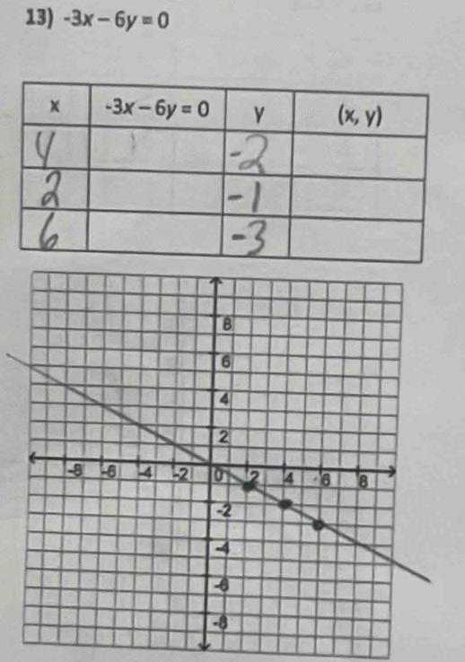 -3x-6y=0