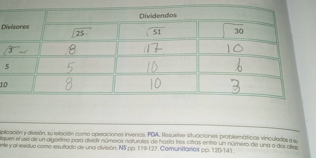 iplicación y división, su relación como operaciones inversas. PDA. Resuelve situaciones problemáticas vinculadas a su
liquen el uso de un algoritmo para dividir números naturales de hasta tres cifras entre un número de una o dos cifras;
ente y al residuo como resultado de una división. NS pp. 119-127. Comunitarios pp. 120-141 .