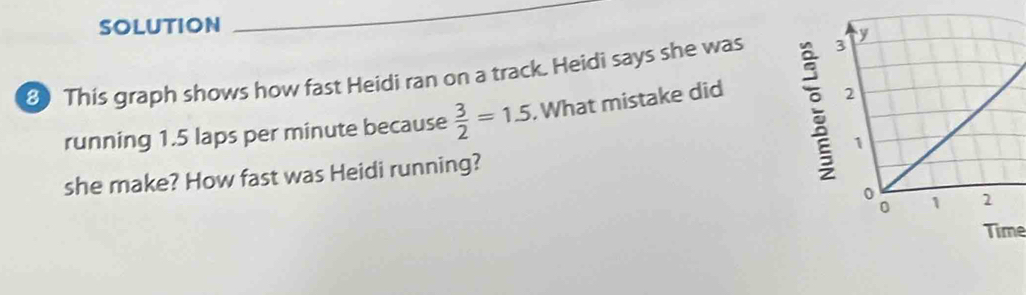 SOLUTION 
_ 
8 This graph shows how fast Heidi ran on a track. Heidi says she was 
running 1.5 laps per minute because  3/2 =1.5. What mistake did 
she make? How fast was Heidi running? 
Time