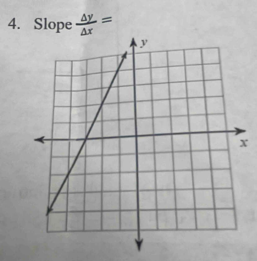 Slope  △ y/△ x =