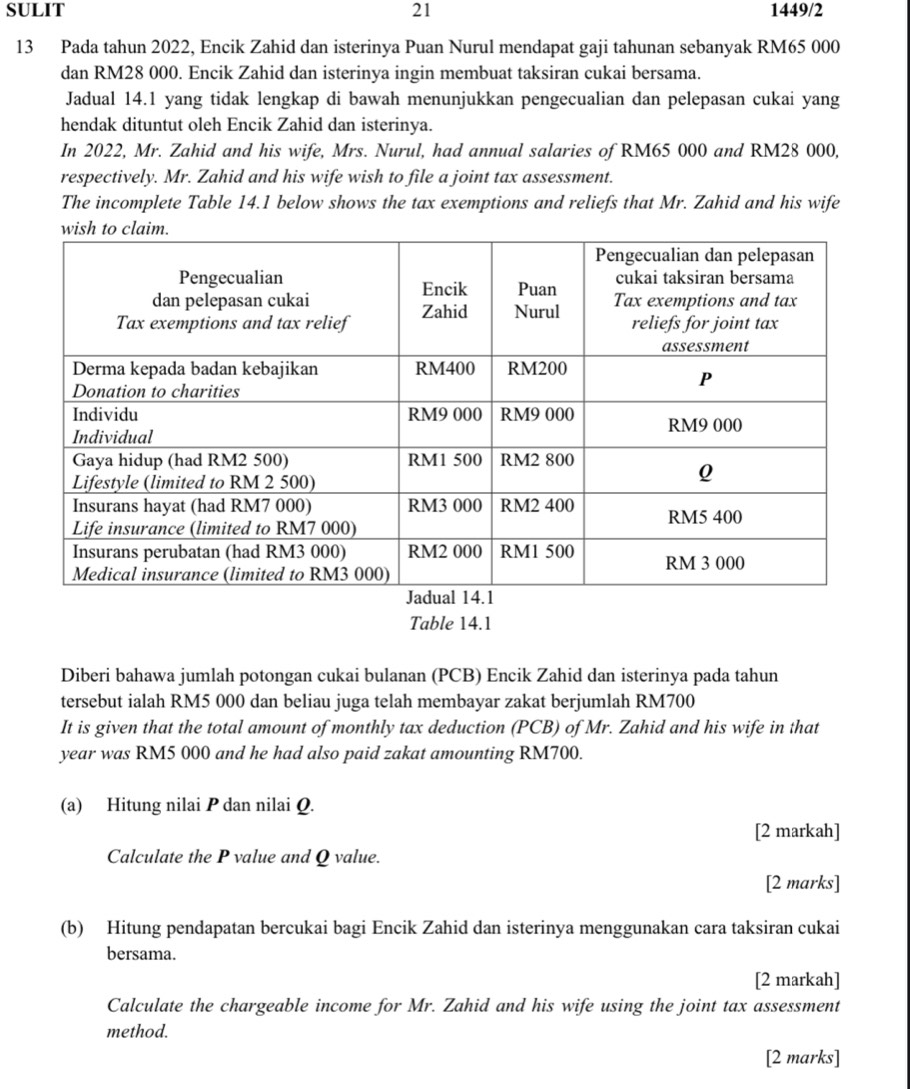 SULIT 21 1449/2 
13 Pada tahun 2022, Encik Zahid dan isterinya Puan Nurul mendapat gaji tahunan sebanyak RM65 000
dan RM28 000. Encik Zahid dan isterinya ingin membuat taksiran cukai bersama. 
Jadual 14.1 yang tidak lengkap di bawah menunjukkan pengecualian dan pelepasan cukai yang 
hendak dituntut oleh Encik Zahid dan isterinya. 
In 2022, Mr. Zahid and his wife, Mrs. Nurul, had annual salaries of RM65 000 and RM28 000, 
respectively. Mr. Zahid and his wife wish to file a joint tax assessment. 
The incomplete Table 14.1 below shows the tax exemptions and reliefs that Mr. Zahid and his wife 
Table 14.1
Diberi bahawa jumlah potongan cukai bulanan (PCB) Encik Zahid dan isterinya pada tahun 
tersebut ialah RM5 000 dan beliau juga telah membayar zakat berjumlah RM700
It is given that the total amount of monthly tax deduction (PCB) of Mr. Zahid and his wife in that
year was RM5 000 and he had also paid zakat amounting RM700. 
(a) Hitung nilai P dan nilai Q. 
[2 markah] 
Calculate the P value and Q value. 
[2 marks] 
(b) Hitung pendapatan bercukai bagi Encik Zahid dan isterinya menggunakan cara taksiran cukai 
bersama. 
[2 markah] 
Calculate the chargeable income for Mr. Zahid and his wife using the joint tax assessment 
method. 
[2 marks]