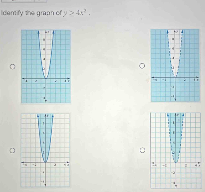 Identify the graph of y≥ 4x^2.