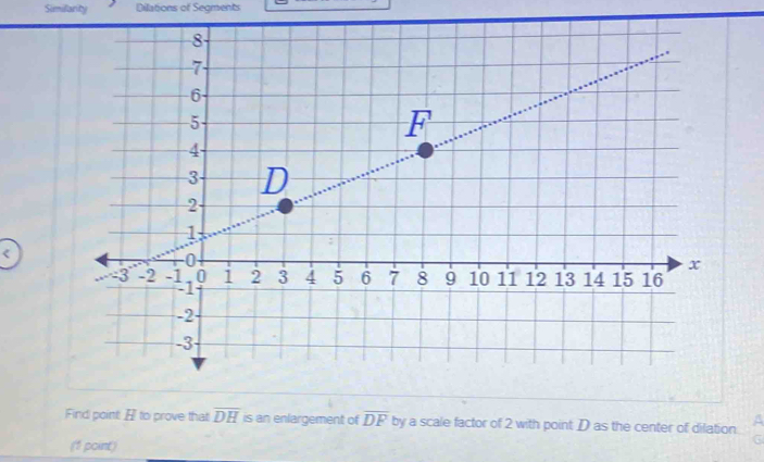 Similanity Dilations of Segments
Find point H to prove that overline DH is an enlargement of overline DF by a scale factor of 2 with point D as the center of dilation .
(1 point)
.