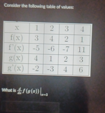 Consider the following table of values:
What is  d/dx f(g(x))|_x=3