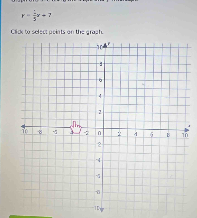 y= 1/5 x+7
Click to select points on the graph.
x